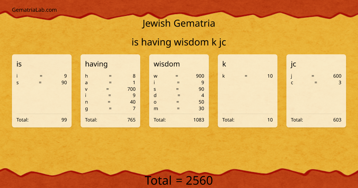 is having wisdom k jc in jewish Gematria